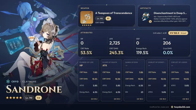 Sandrone C6 · A Teaspoon of Transcendence R1