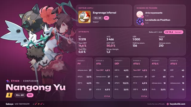 Nangong Yu M0 · Engrenage infernal P1