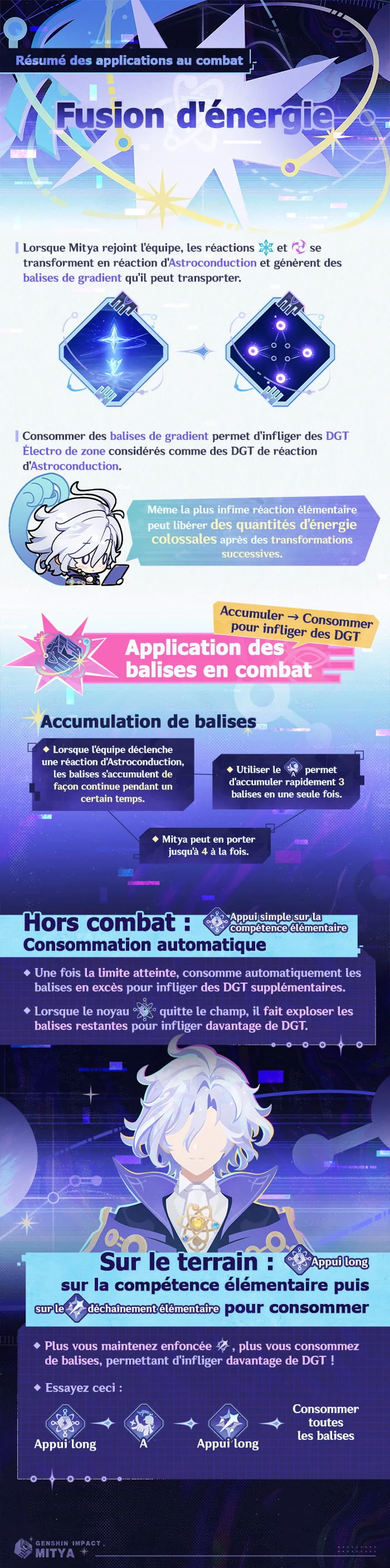 Résumé des applications au combat