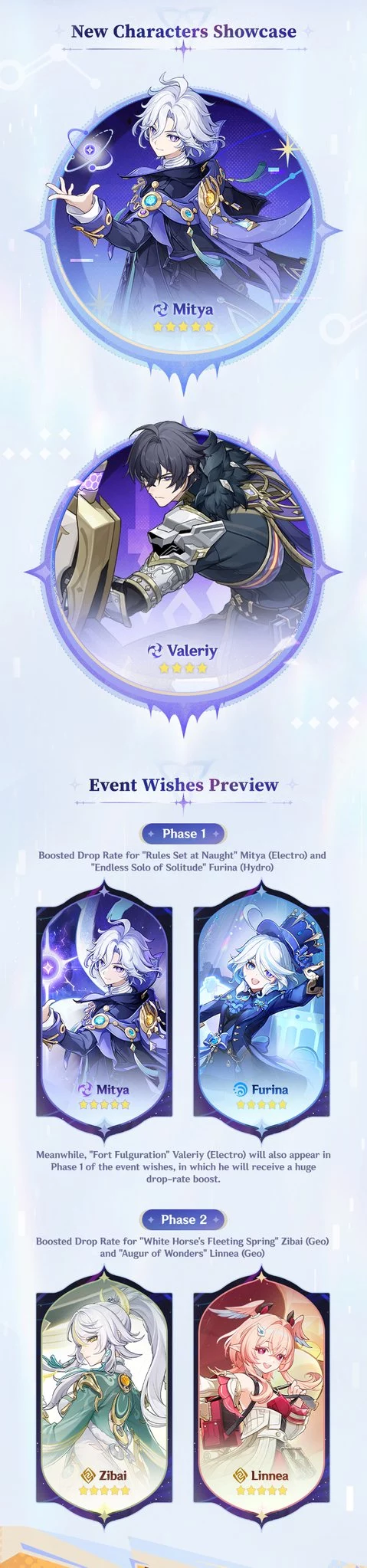Official recap: new characters and event wishes