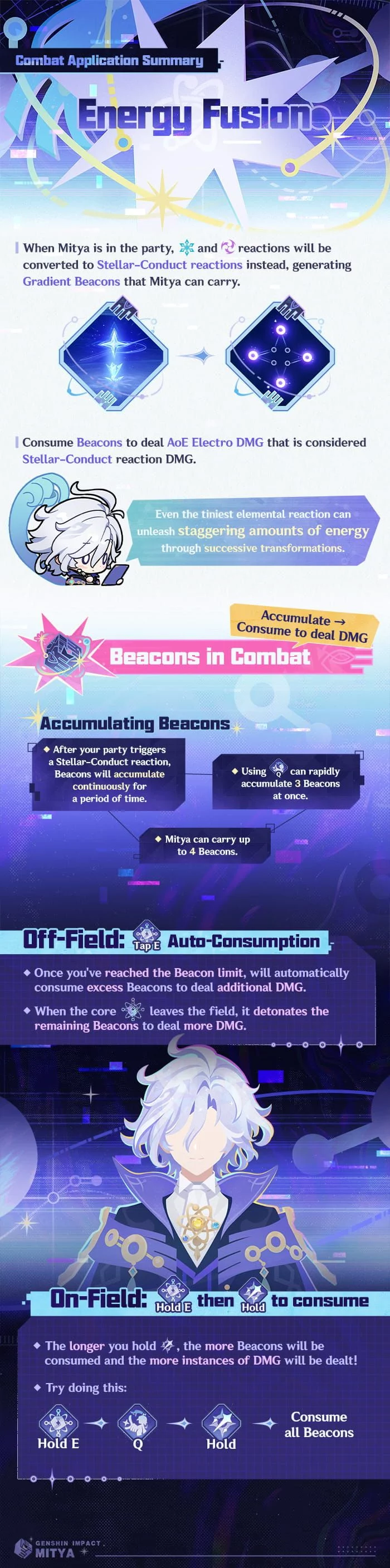Combat Application Summary