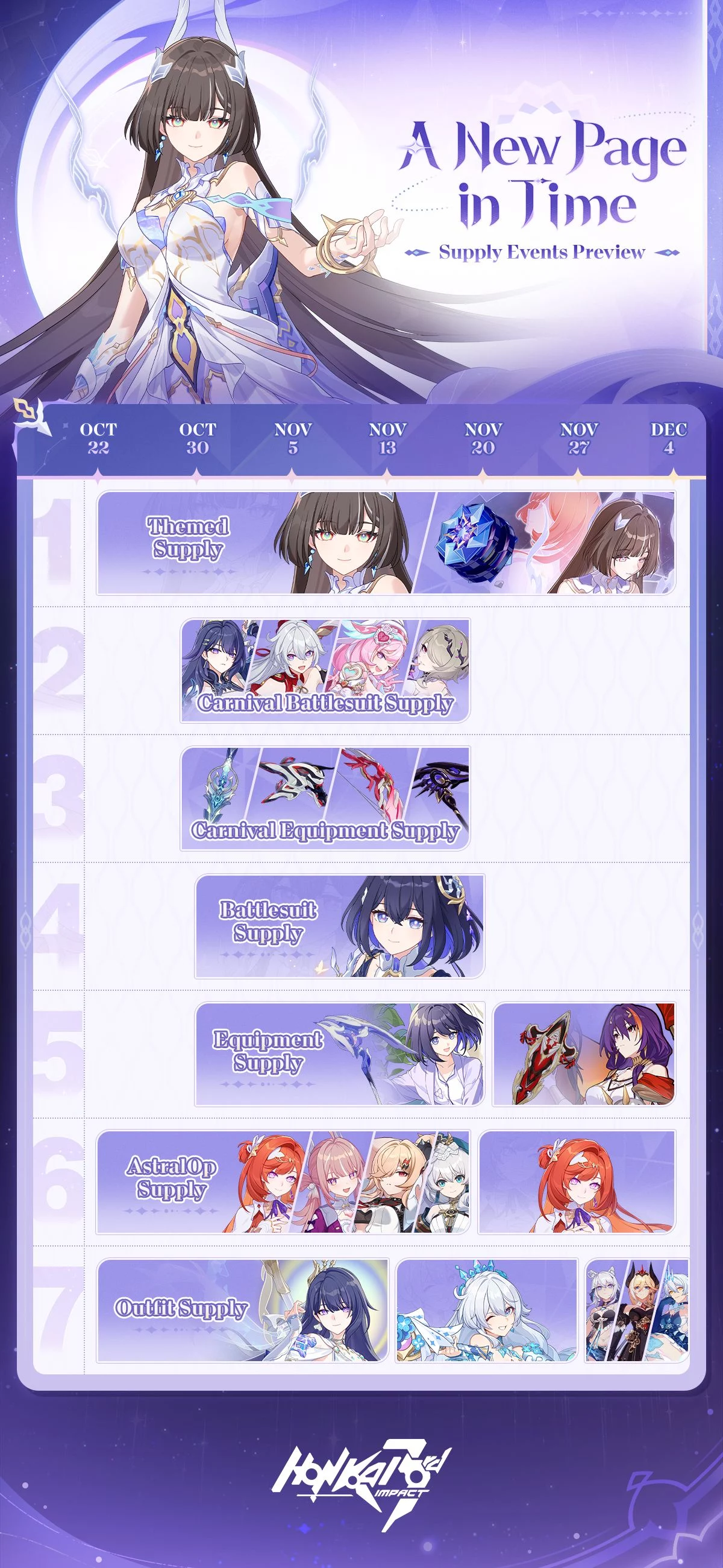 Calendrier officiel des ravitaillements de la v9.1