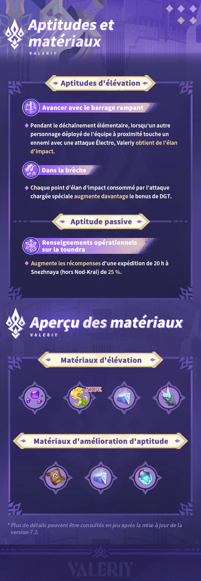 Aptitudes et matériaux